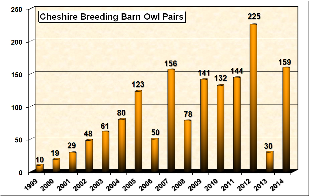 Breeding Pairs Graph